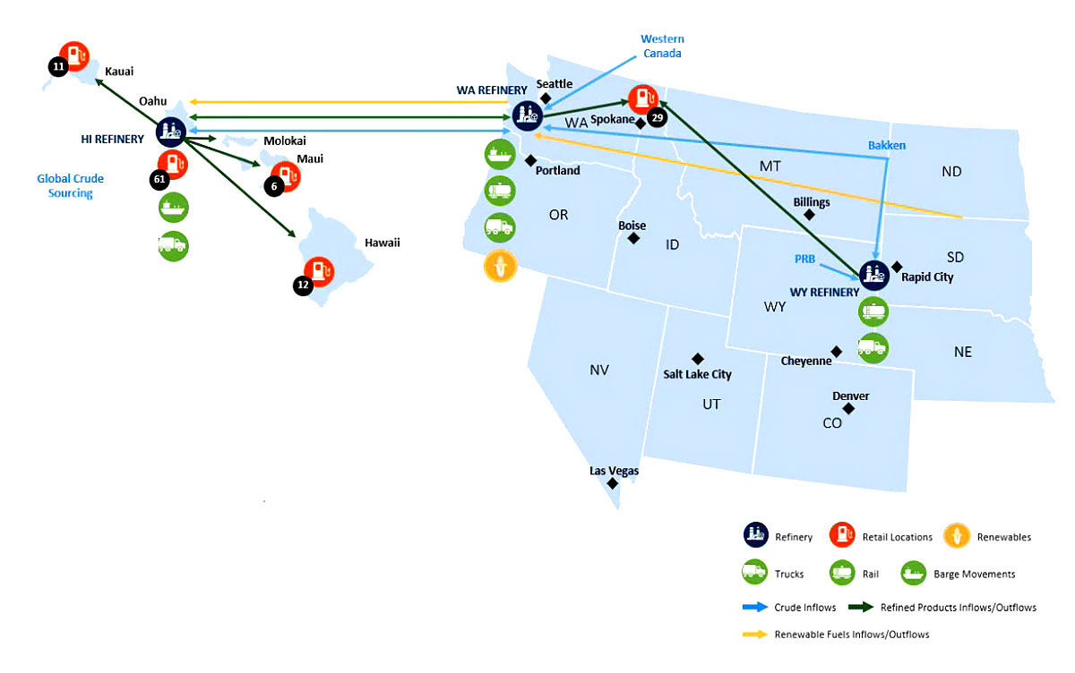 Integrated Downstream Network